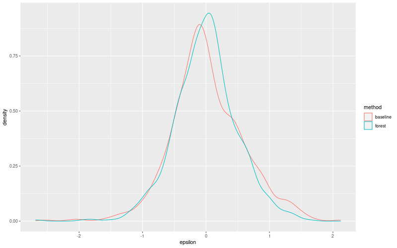 My plot :)